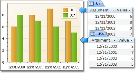 Charting - Chart Wizard