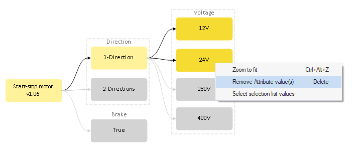Product Configurations